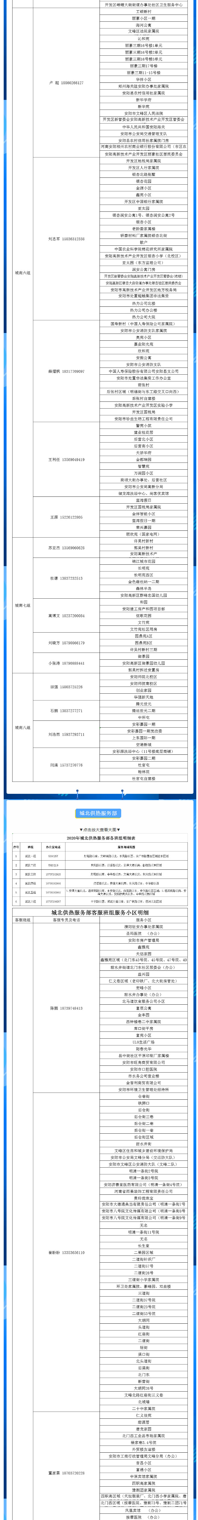 安陽全市供熱小區(qū)供熱服務(wù)部、益和熱力客服專員電話明細(xì)_01
