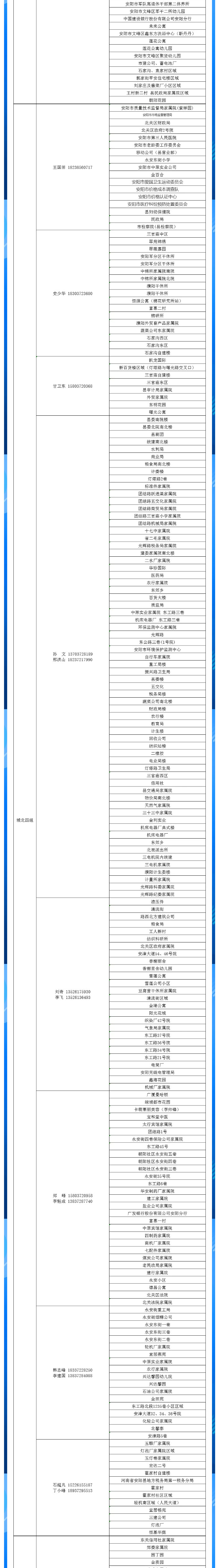 安陽全市供熱小區(qū)供熱服務(wù)部、益和熱力客服專員電話明細(xì)_04